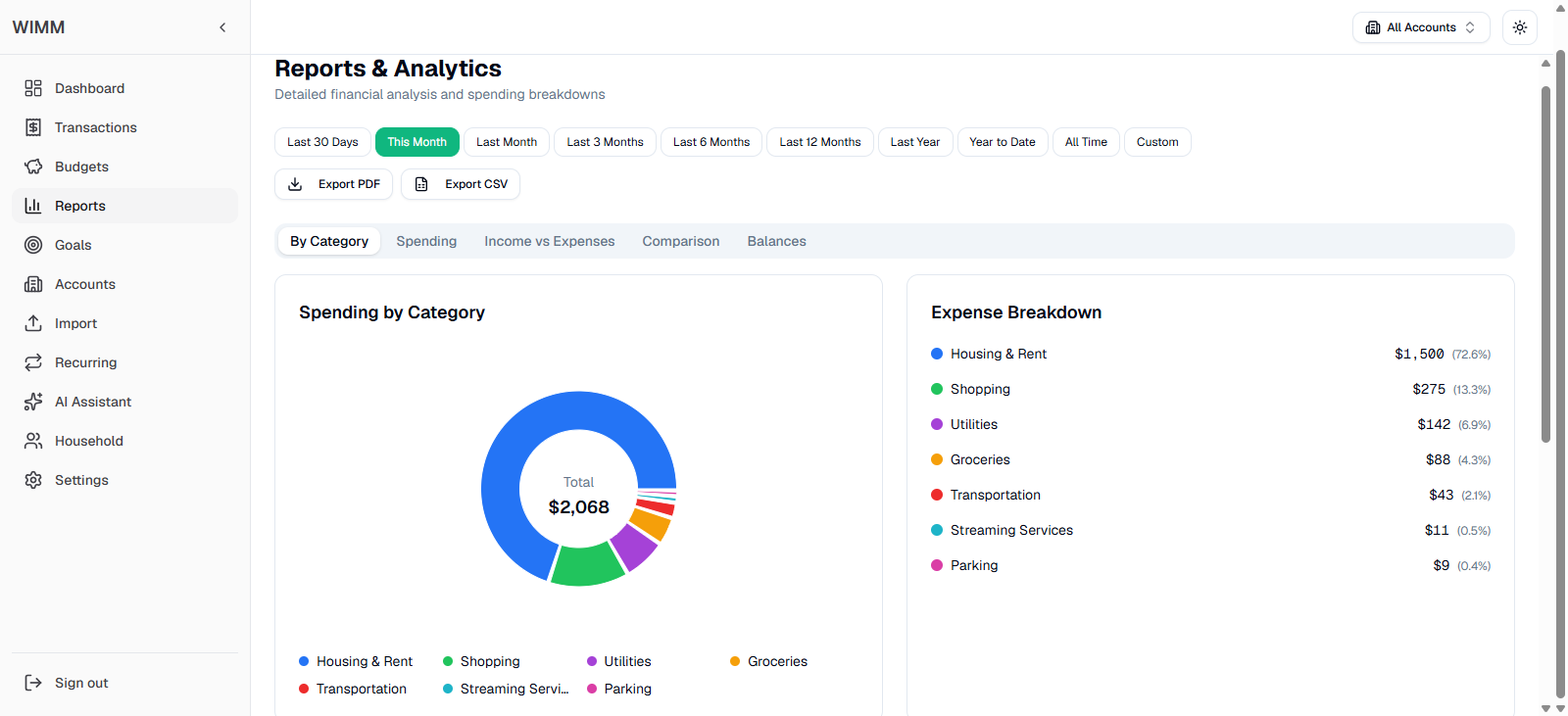 Reports & Analytics